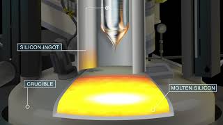 Animation of silicon ingot growth inside an LCT furnace [upl. by Rector]