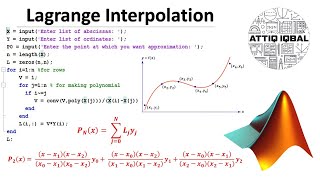 Lagrange Interpolation with MATLAB code [upl. by Daphne]