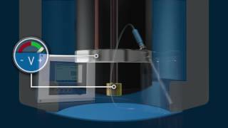 Dissolved oxygen measurement [upl. by Ripley286]