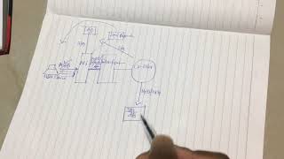 Citrix XenAppXenDesktop Architecture And Communication Flow [upl. by Windham685]