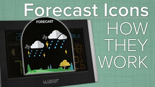 Weather Station Forecast Icons  How They Work [upl. by Ogires]