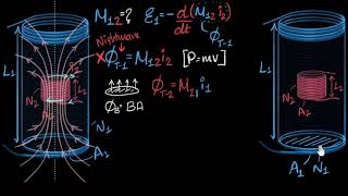 Mutual inductance of two coaxial solenoids  Electromagnetic induction  Physics  Khan Academy [upl. by Brandise]