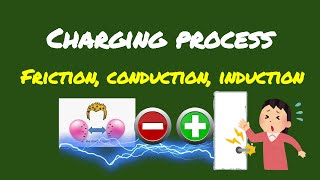 CHARGING PROCESS  STATIC ELECTRICITY  FRICTION CONDUCTION INDUCTION [upl. by Peters]