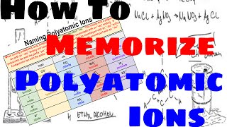 How to Memorize and Name Polyatomic Ions [upl. by Iadam818]