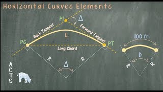 Horizontal Curves Elements Part 1 of 2 [upl. by Malaspina]