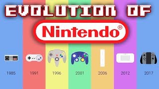 Evolution of Nintendo Consoles [upl. by Strickland]