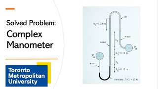 Solved Exam Problem Complex Manometer [upl. by Bradleigh]